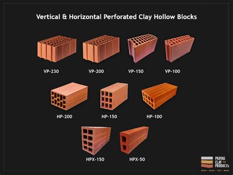 Clay Hollow Bricks Is The Future Of Sustainable Construction Says