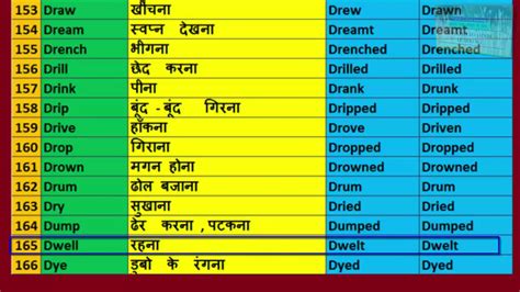 Verbs Verbs List In English Grammar In Hindi Youtube Hot Sex Picture