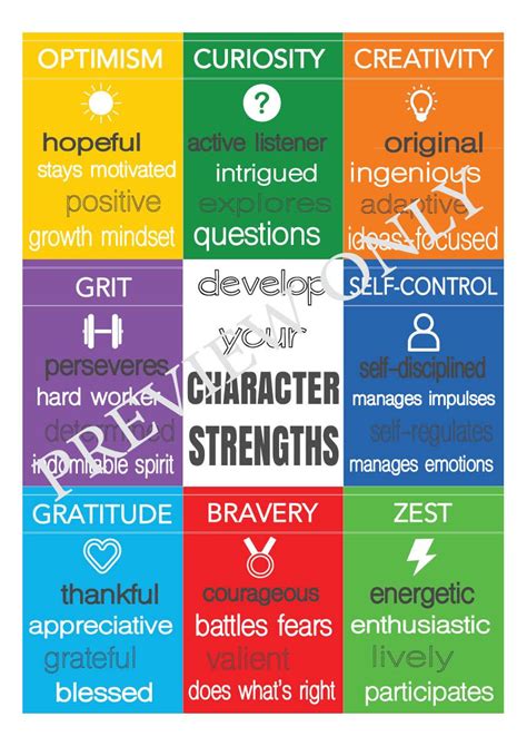 Free Character Strengths Poster Includes Optimism Curiosity