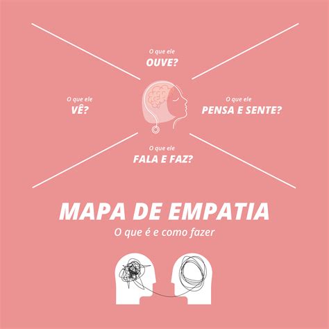 Mapa Da Empatia Exemplos