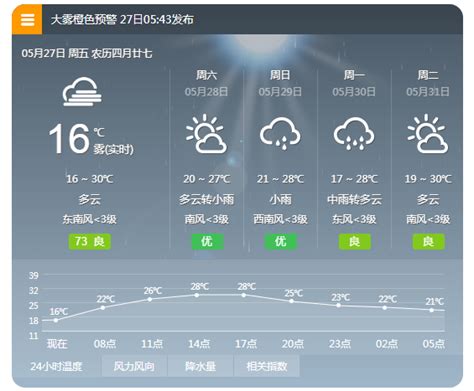 小编说天气丨晴雨相间，气温起起伏伏今日镇江