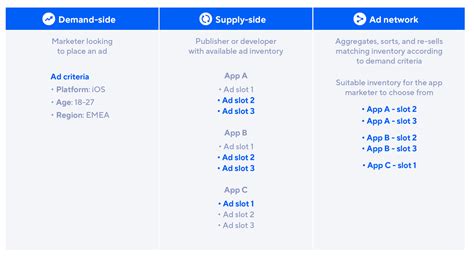 What Is An Ad Network Why Are Ad Networks Important Adjust