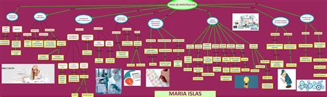 UnADM TIPOS DE INVESTIGACION MAPA MENTAL