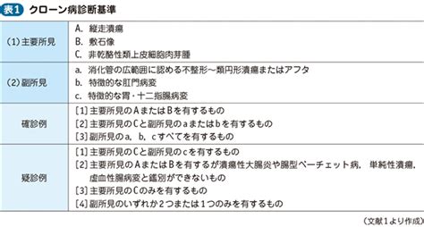 クローン病｜電子コンテンツ 日本医事新報社