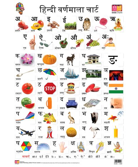 Brenda W Mace Hindi To English Alphabet Chart Pdf Chart Of Alphabet