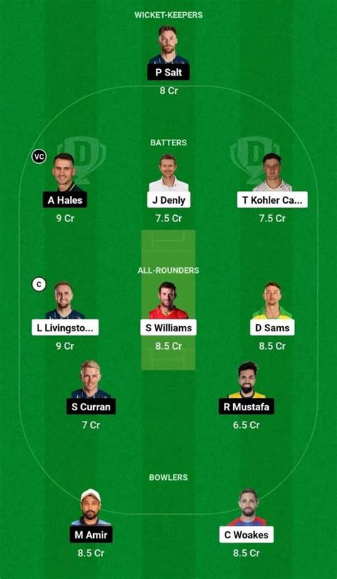 Sjh Vs Vip Dream11 Prediction Dream11 Playing Xi Today Match 30