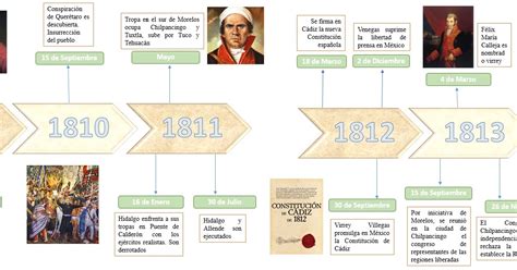 Blog De Actividades Mtra Yas Historia Del Siglo Xix Actividad