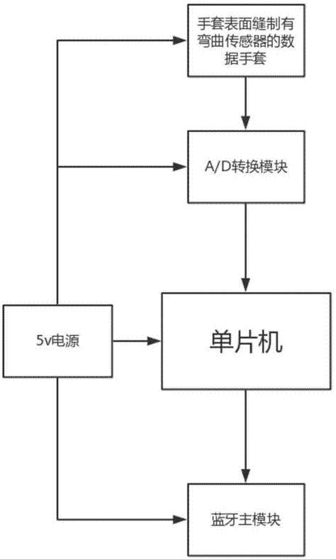 一种用于软体机器人的气动控制系统的制作方法