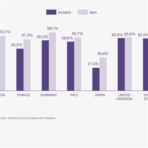 Positive Business Status And Outlook By Sex Download Scientific Diagram