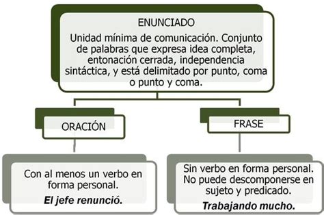 Ejemplo De Enunciados