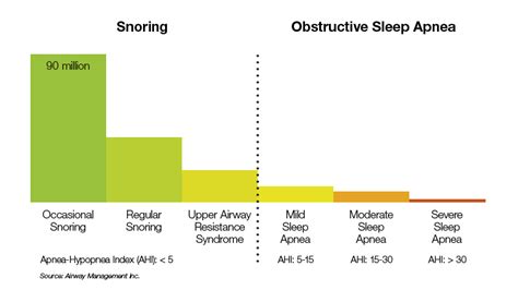 Snore Mouth Guard Hollywood CA | Sleep Apnea Dentist