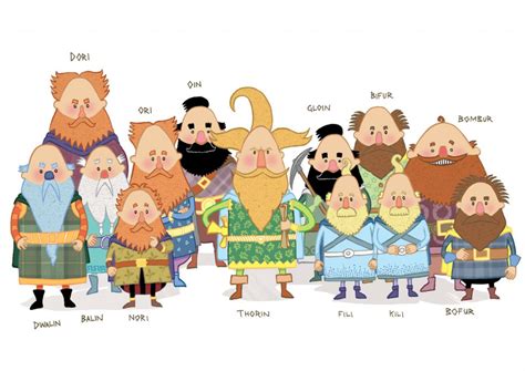 The Hobbit:Unexpected journey - Dwarves Cheat sheet