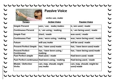 Passive Voice Tenses And Formation G Portugu S Ple Apostilas Pdf Doc