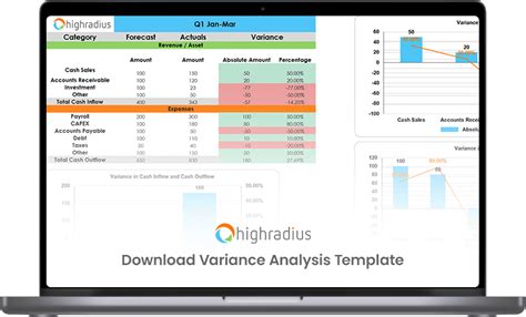 Variance Analysis Template