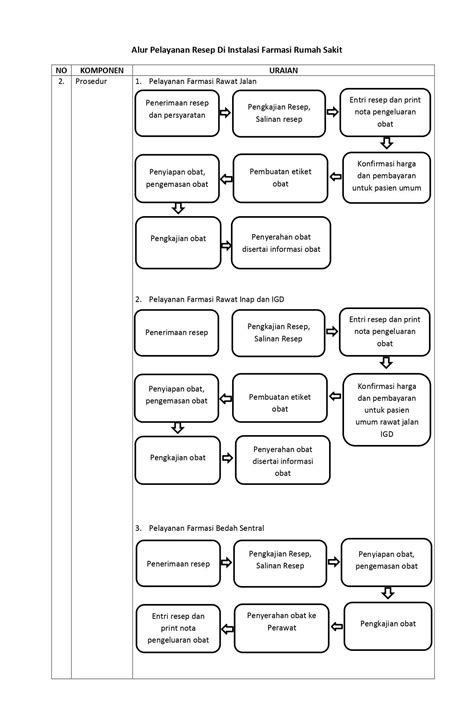 Detail Alur Pelayanan Resep Di Rumah Sakit Koleksi Nomer 12