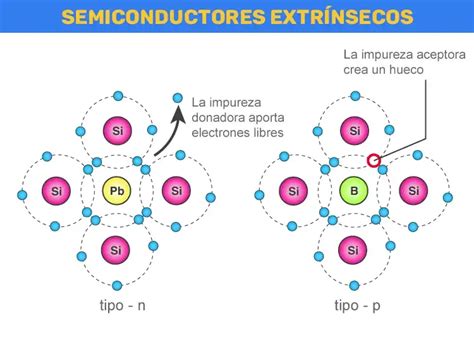 Semiconductores Extr Nsecos Electr Nica Online