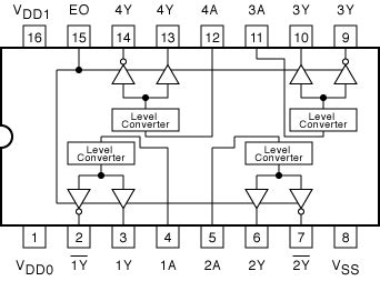 Quadruple Low To High Voltage Translator With 3 State Out DIP 16