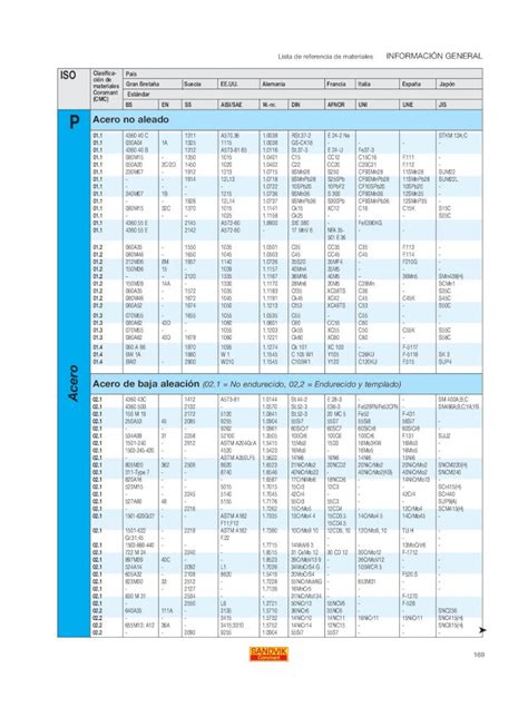 PDF Tabla De Equivalencias Aceros PDFSLIDE NET