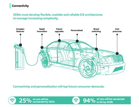 How Vehicle Electrification Is Transforming The Automotive Industry