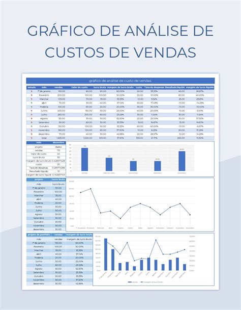 Planilhas Gráfico De Análise De Custos De Vendas Excel e Edição On line