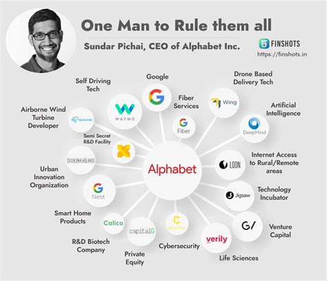 One man to rule them all- Sundar Pichai, CEO of Alphabet Inc.