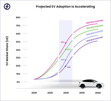 Prvá nabíjacia stanica OMV eMotion s výkonom 400 kW TopSpeed sk