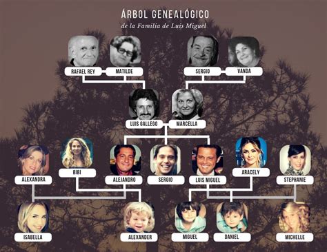 Como Realizar Un Arbol Genealogico De La Familia Xxx Porn Videos Como