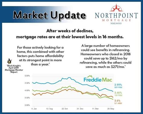 Refinance mortgage rates with low credit score - TayeebFlavia