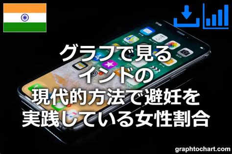 インドの現代的方法で避妊を実践している女性割合推移と比較グラフ Graphtochartgtc