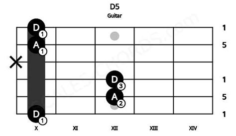 D5 Guitar Chord | D harmonic dyad (power chord) | Scales-Chords