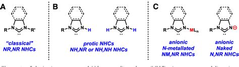 Figure From Non Classical Anionic Naked N Heterocyclic Carbenes