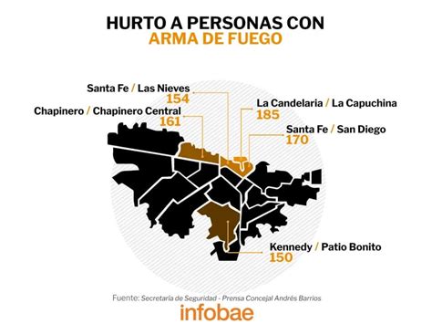 Estas Son Las Zonas De Bogotá Donde Más Roban Con Arma De Fuego Y Arma