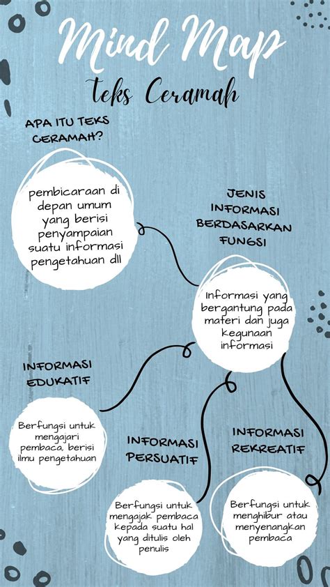 Contoh Mind Mapping Bahasa Indonesia Koleksi Gambar