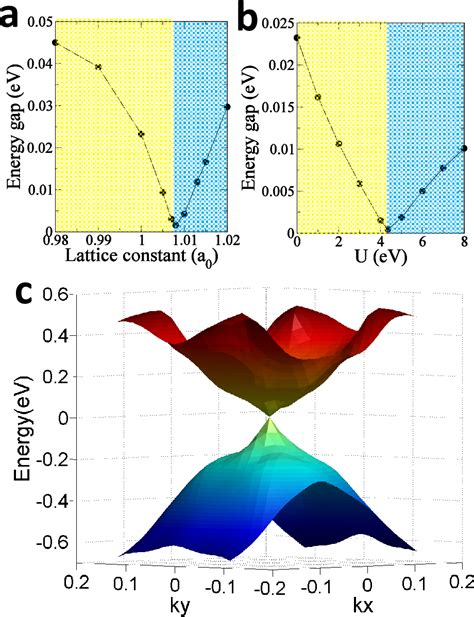 Figure From Quantum Anomalous Hall Effect In Magnetic Topological