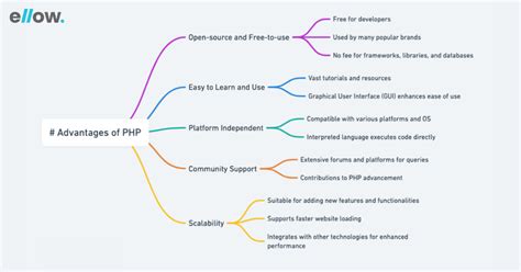 Advantages And Disadvantages Of Php Ellow Io