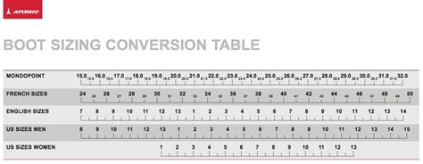 Mondopoint What Is It And How Is It Measured Off