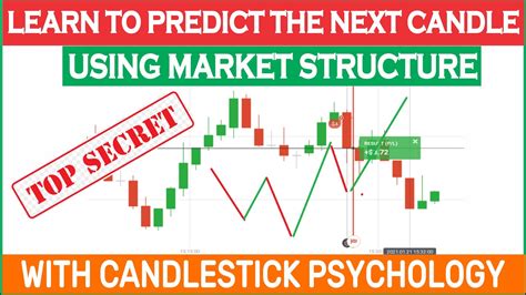 [candlestick Psychology] Predict The Next Candle With Market Structure