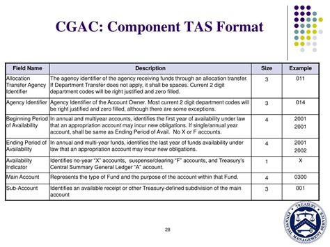 PPT - GTAS Governmentwide Treasury Account Symbol Adjusted Trial ...