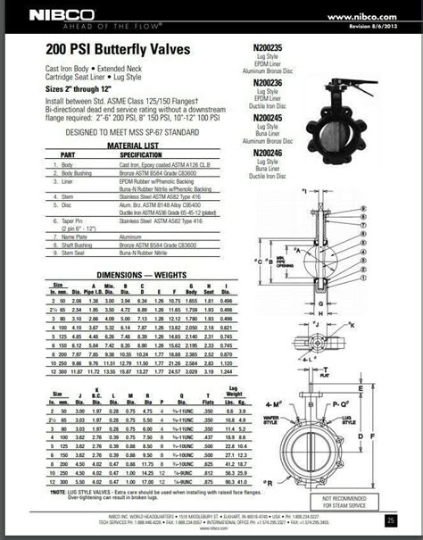 N Lh Nibco Butterfly Valve N Lh Psi Lever Operated