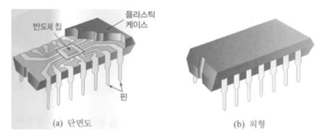 디지털 논리회로 디지털 집적회로 네이버 블로그