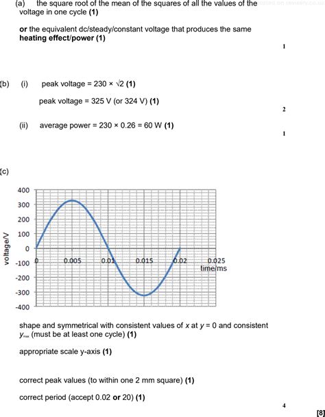 A Level Aqa Physics Questions Alternating Current Revisely