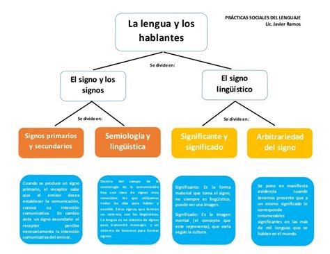 Mapas Conceptuales De Lenguaje