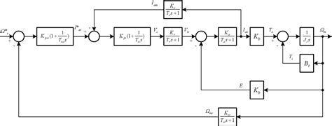 Figure 1 From Transient Performance Based Design Optimization Of Pm