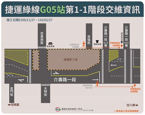 桃捷綠線g05站體工程 27日起圍籬200公尺 生活 自由時報電子報