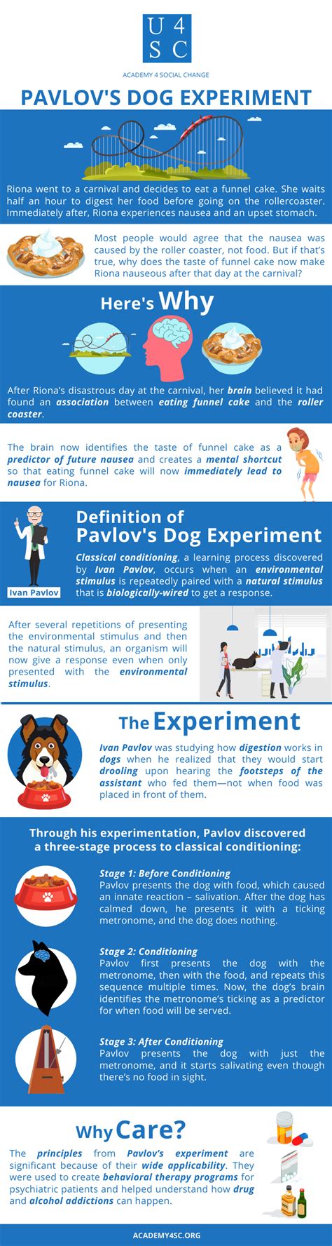 Pavlov's Dog Experiment: Classical conditioning, a learning process ...