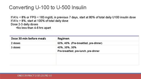 Insulin Therapy Laura Shanemc Whorter Pharm D Bcps