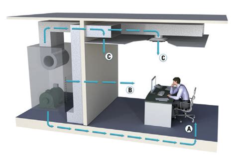 Silencer Types And Applications Hvac Hvac R Solar