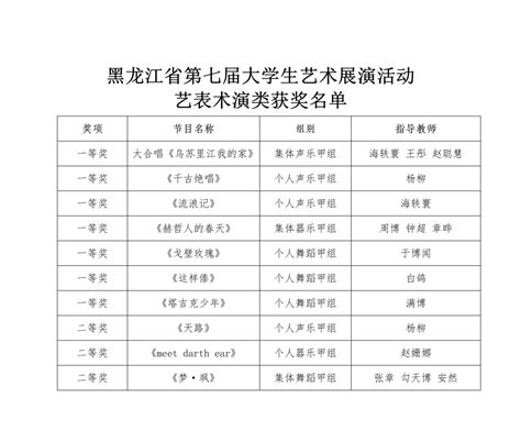 喜报我校艺术学院在黑龙江省第七届大学生艺术展演活动中再获佳绩