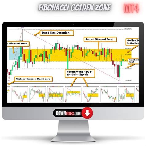 Forex Fibonacci Golden Zone Mt4 Fibonacci Installation Forex