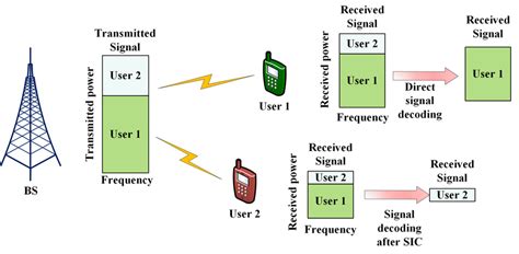 Mimo Noma System Diagram Download Scientific Diagram